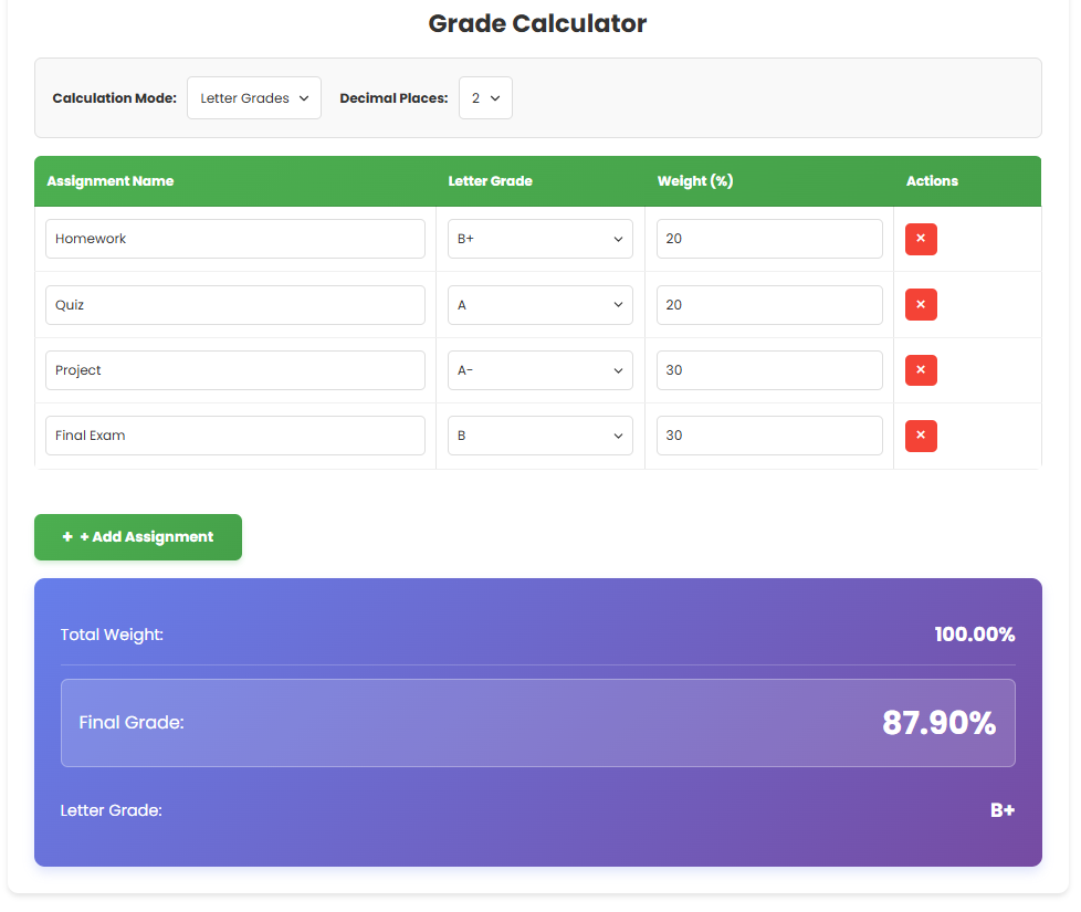 Example 2: Using Letter Grades for the Grade Calculator 